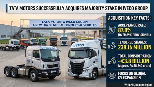 Tata Motors' Iveco offer draws 87.8% acceptance, clearing the 80% bar